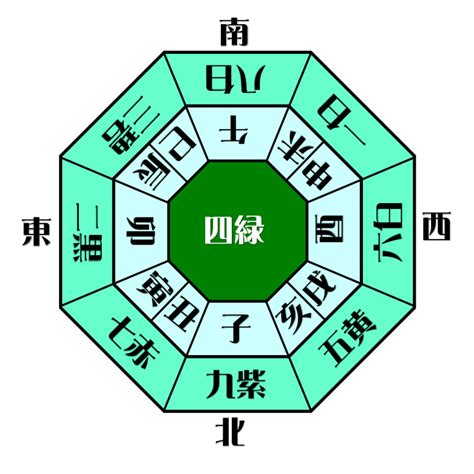 四綠木星|四緑木星とは？性格や恋愛傾向・相性・2024年の運。